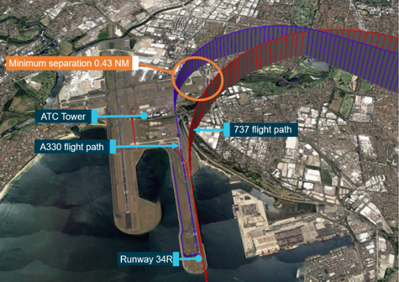 The Qantas jets experienced a loss of separation