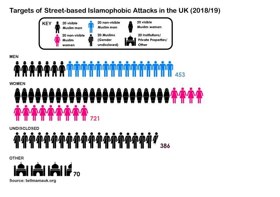 It’s time to see these attacks as more than just figures and statistics (TellMama)