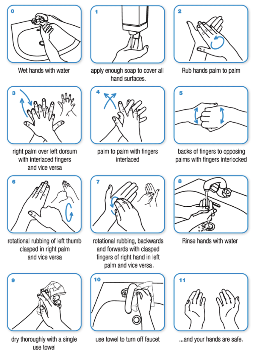 Washing your hands properly takes about as long as singing "Happy Birthday" twice, using the images above (WHO)