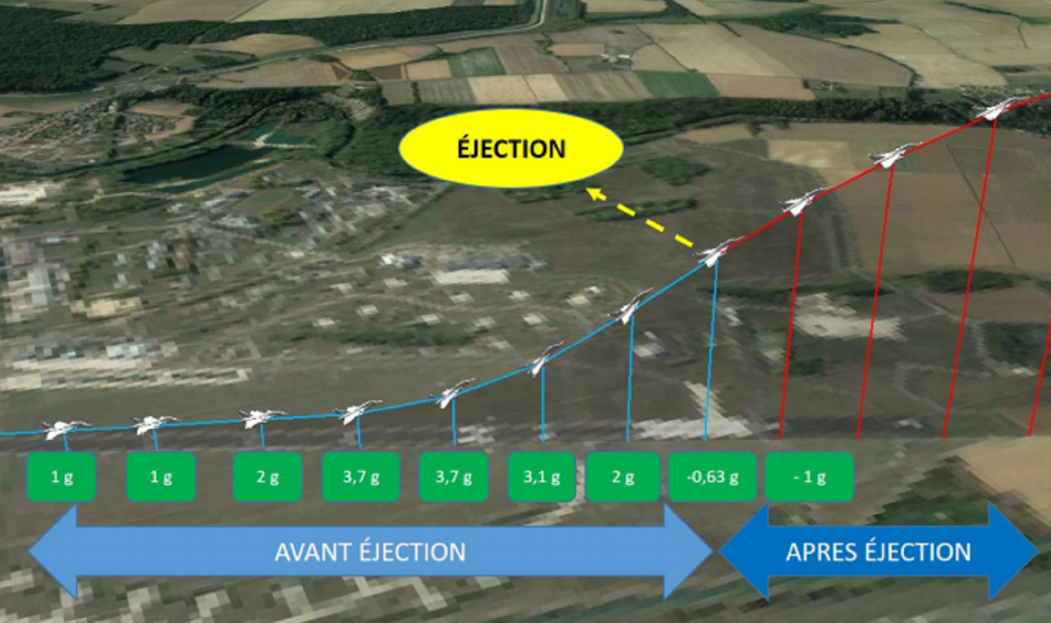 A 64-year-old man accidentally ejected himself from a Dassault Rafale B jet mid-flight near Saint-Dizier, in northeastern France, on 20 March 2019.