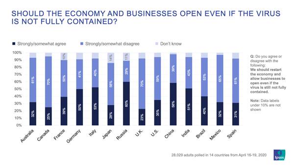 (Ipsos Mori