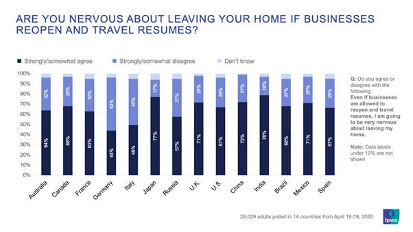 (Ipsos Mori