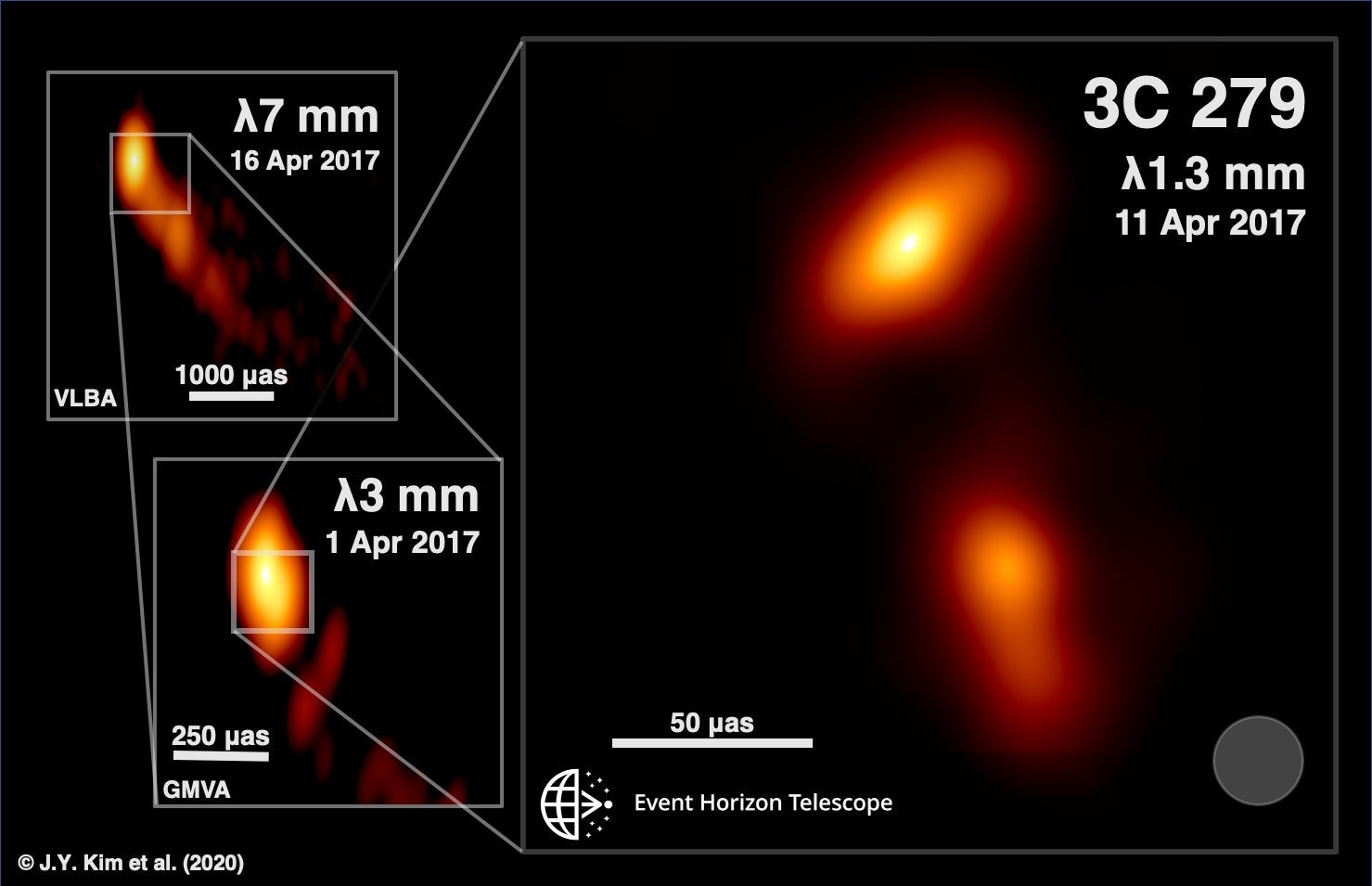 Scientists are getting closer to discovering why masses of energy are dotted around deep space