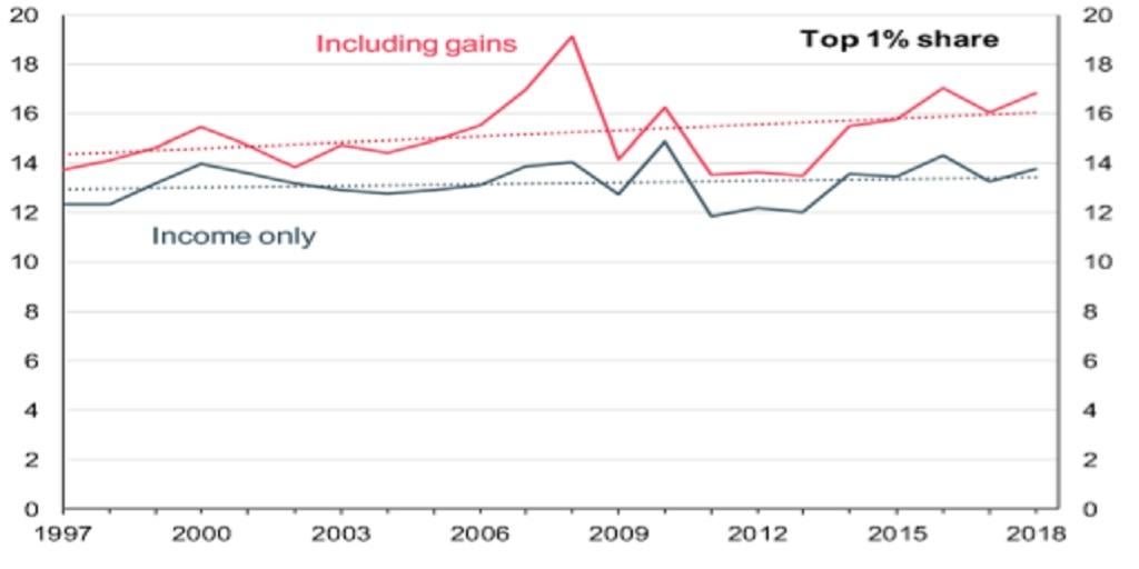 Source: Centre for Competitive Advantage in the Global Economy