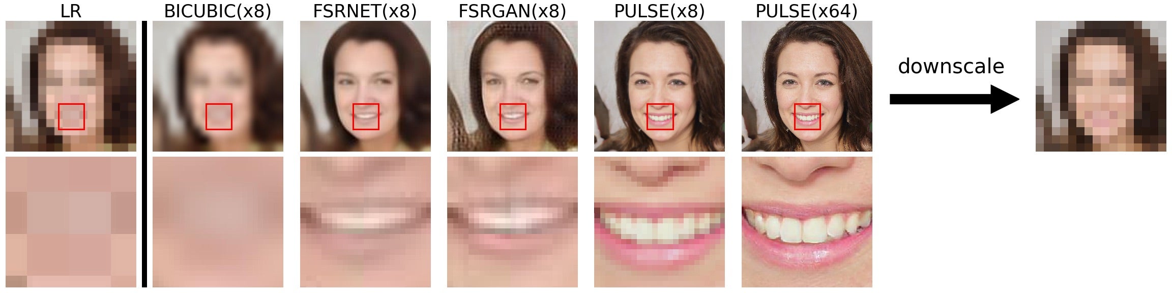 The AI algorithm is able to enhance a few dozen pixels into a high-resolution picture of a face