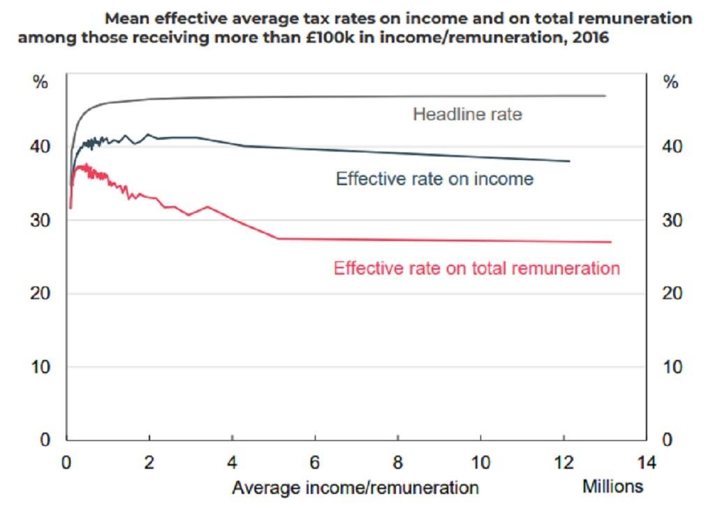 Source: Warwick and LSE report