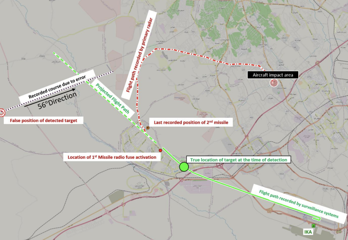 Deadly course: the path of flight PS752 from Tehran airport (marked IKA) and the mistaken trajectory in black on the left (Civil Aviation Organisation of Iran )