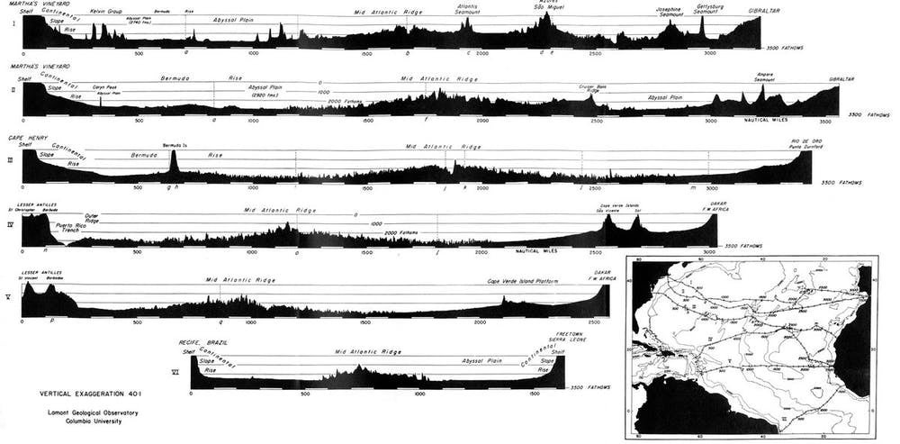 Tharp’s east-west profiles across the north Atlantic in ‘The Floors of the Ocean’, 1959