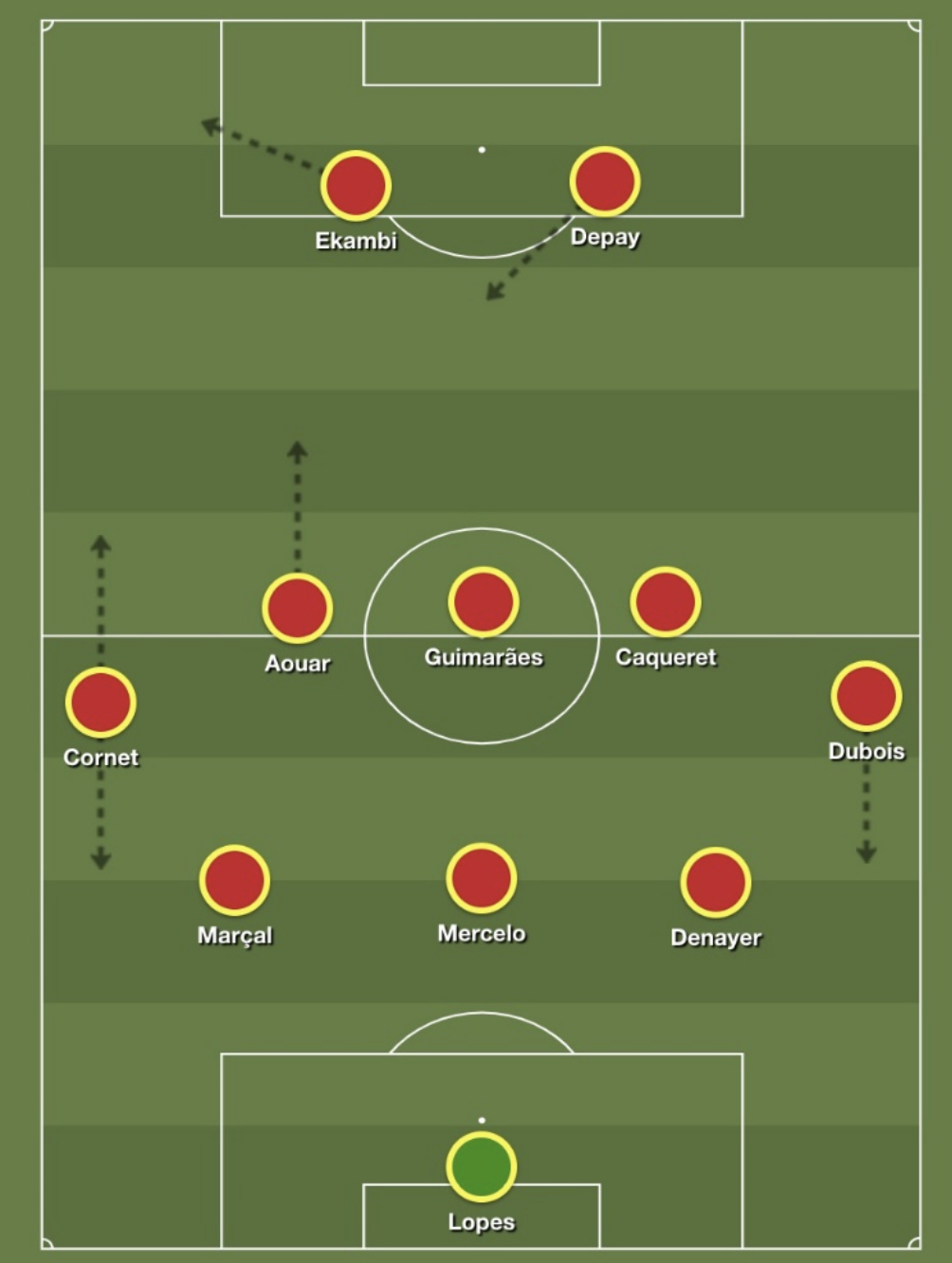 Lyon’s back five could be difficult for Manchester City to break down