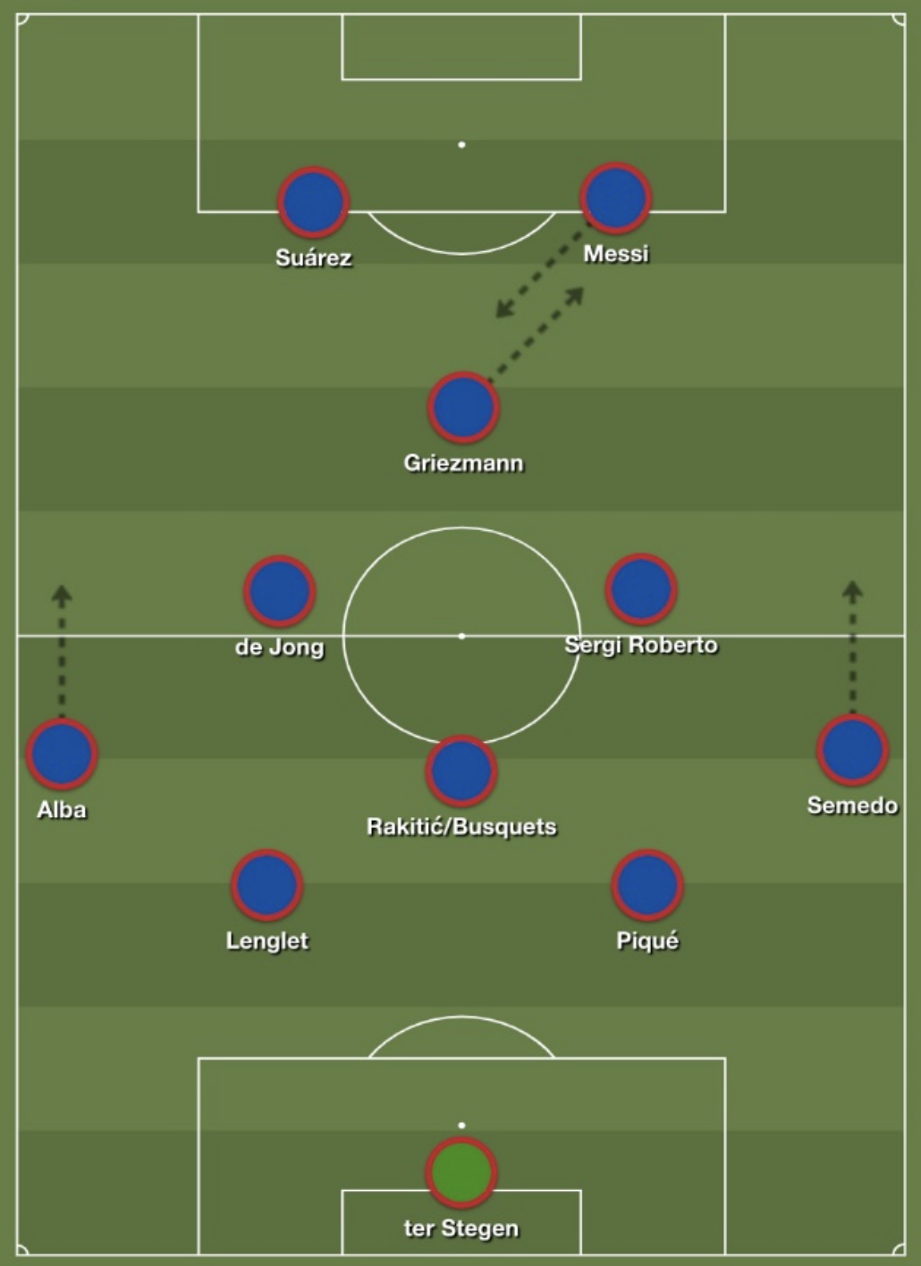 Barcelona should go with a diamond to try and cause Bayern problems